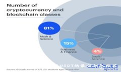 2023年支持Omni版USDT的最佳