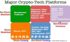  Web3安全性指南：保护你的
